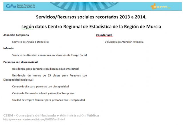 Nuevos indicadores que confirman los niveles de pobreza en Lorca - 4, Foto 4