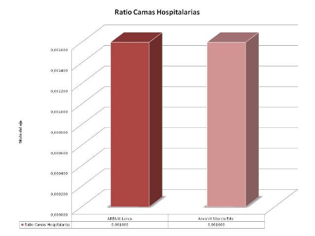 El PSOE denuncia que el PP ha convertido al Rafael Méndez en el hospital de campaña de la Región de Murcia, Foto 6