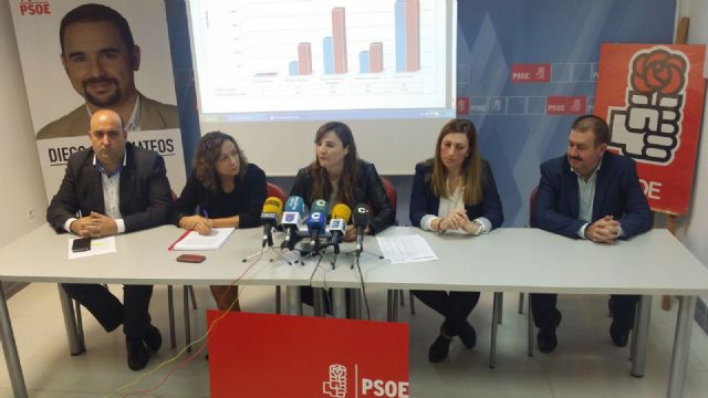 El PSOE denuncia que el PP ha convertido al Rafael Méndez en el hospital de campaña de la Región de Murcia, Foto 8