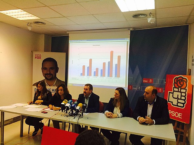 El PSOE denuncia que el PP ha convertido al Rafael Méndez en el hospital de campaña de la Región de Murcia, Foto 9