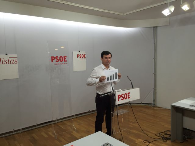 El PSOE asegura que la Consejería de Educación incrementa en un 35% los asesores educativos mientras precariza el trabajo de los docentes - 1, Foto 1