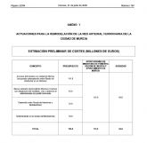 Ahora Murcia señala que la 'burbuja del AVE' exige la modificacin del protocolo de su llegada a Murcia