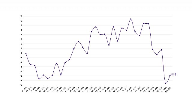 Las empresas medianas en España se recuperan a menor ritmo que en el resto de Europa - 1, Foto 1