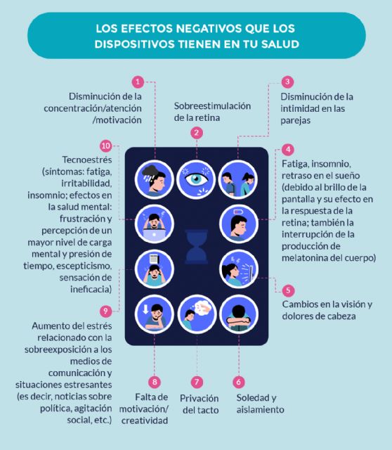Un nuevo informe revela los países que pasan más tiempo en Internet durante el COVID-19 y el impacto en la salud del tiempo de exposición a pantallas - 1, Foto 1
