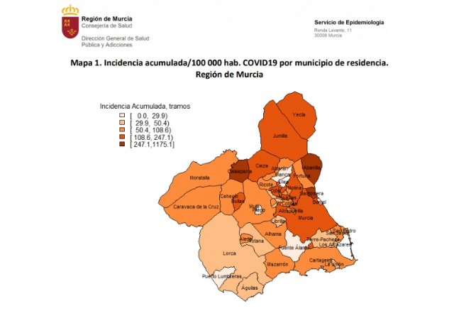 Beniel se sitúa entre los seis municipios con menor incidencia del COVID-19 de la Región de Murcia - 1, Foto 1