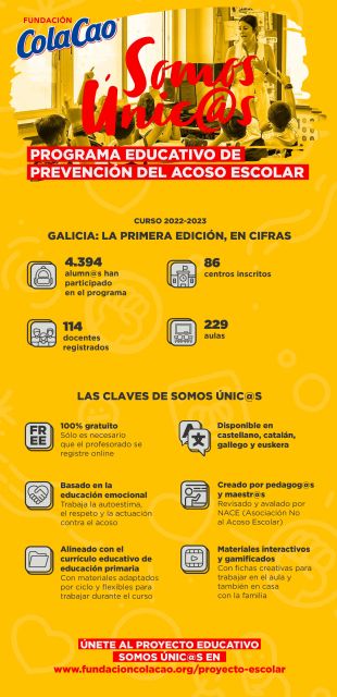 Fundación ColaCao educa contra el bullying a más de 14.900 niños en Galicia, a través de su proyecto educativo ‘Somos Únic@s’ - 1, Foto 1