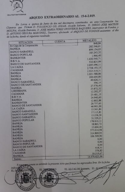 PP: Los datos oficiales del Arqueo Municipal de Fondos desmienten al PSOE y certifican que el Ayuntamiento dispone de 14,47 millones de euros en sus cuentas - 1, Foto 1