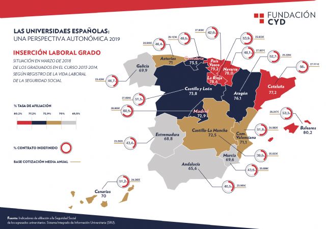 Informe Las universidades españolas. Una perspectiva autonómica 2019 - 2, Foto 2