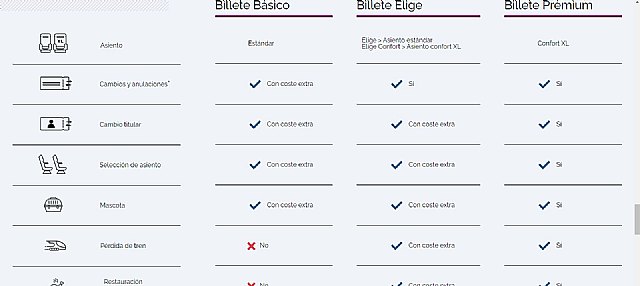 Renfe ofrece más de 12.000 plazas en trenes de Larga Distancia con origen y destino la Región de Murcia durante la primera operación salida del verano - 1, Foto 1
