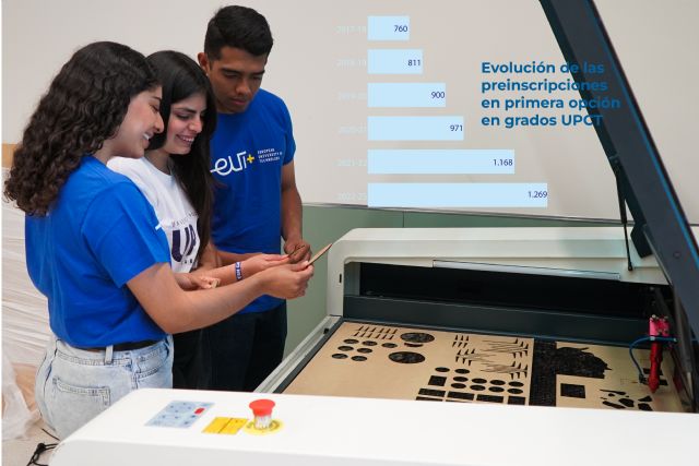 La preinscripción en los grados de la UPCT sube por encima del 10% por segundo año consecutivo - 1, Foto 1