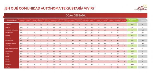II Barómetro de la Vivienda Planeta Propietario - 1, Foto 1