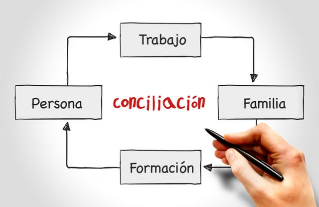 Ayudas a los ayuntamientos para la conciliación de la vida laboral y familiar - 1, Foto 1