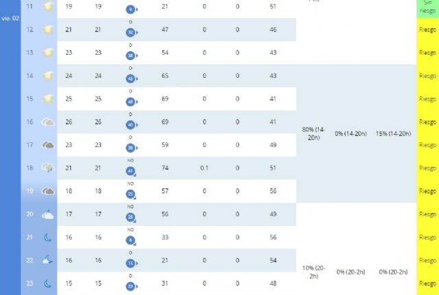 Aviso amarillo por rachas de viento de hasta 70 kilómetros por hora - 1, Foto 1