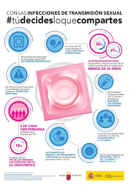 1 de diciembre, Da Mundial del Sida, Foto 1