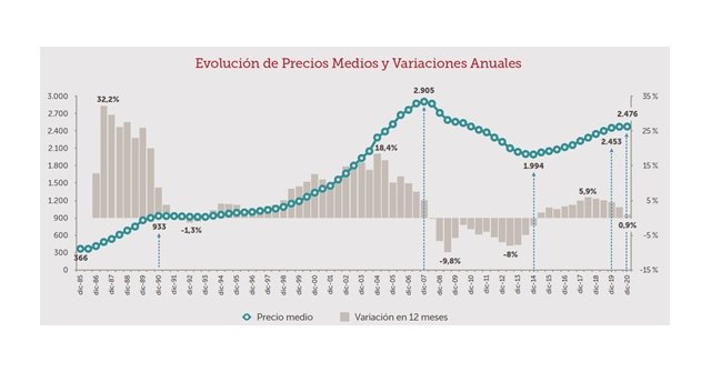 La vivienda nueva cierra el año en positivo - 1, Foto 1