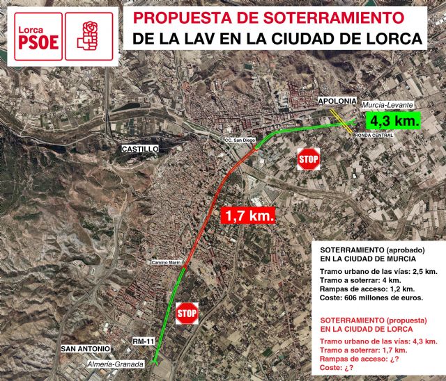 El PSOE advierte que el paso inferior que prevé el PP en el tramo I de la Ronda hará imposible el soterramiento de las vías a su paso por Lorca - 2, Foto 2