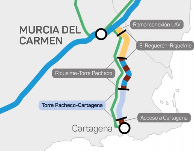 Transportes adjudica por 128,4 millones de euros las obras del nuevo tramo de alta velocidad Torre Pacheco-Cartagena - 1, Foto 1