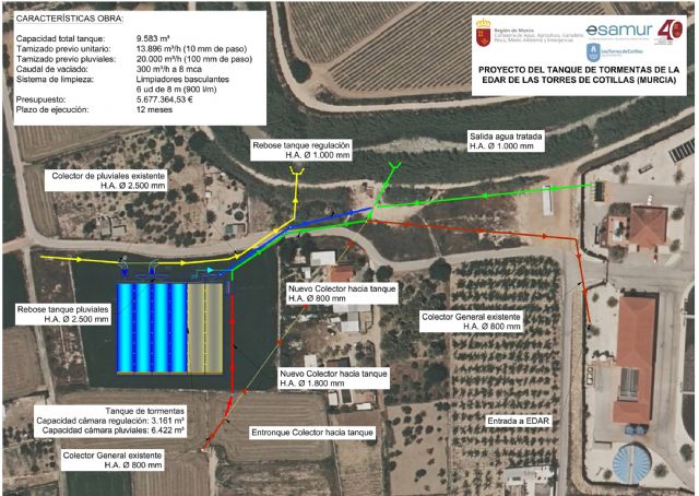 Las obras del tanque de tormentas, adjudicadas - 1, Foto 1