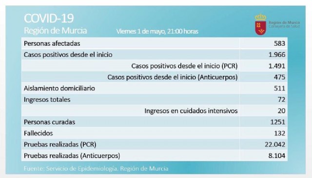 Salud anima a mantener la actividad física extremando las precauciones a la hora de salir a hacer deporte, Foto 2