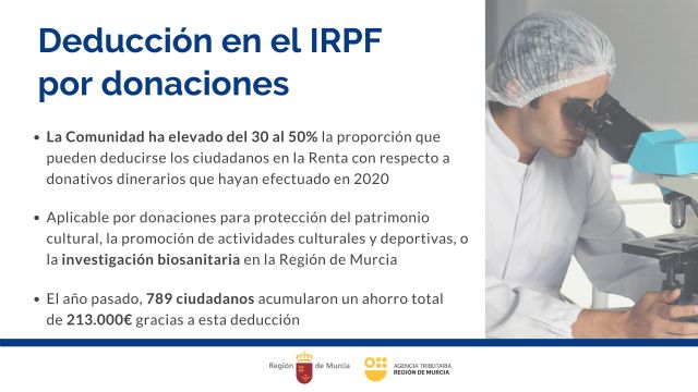 Los ciudadanos ya pueden deducirse en la Renta la mitad de sus donaciones para cultura, deporte e investigación biosanitaria - 1, Foto 1