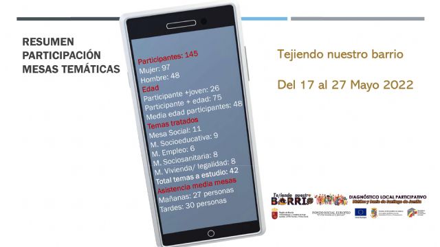Participantes mesas temáticas Tejiendo Nuestro Barrio - 1, Foto 1