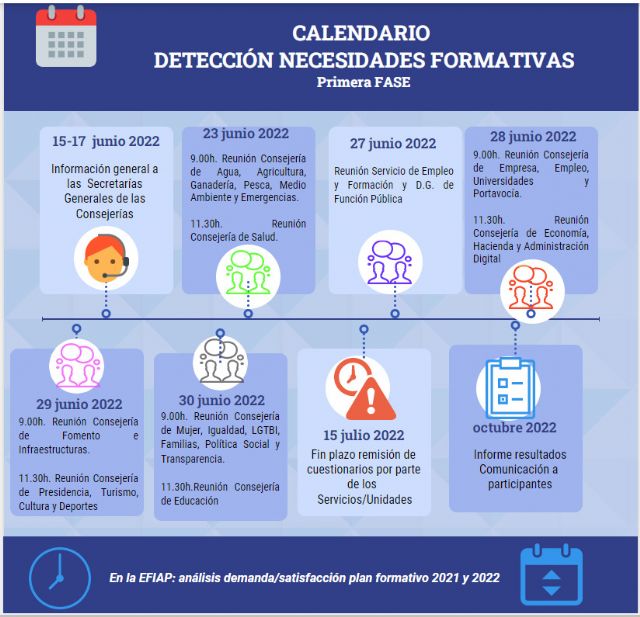 La Comunidad comienza el diseño del Plan de Formación de 2023 con la detección de necesidades formativas - 1, Foto 1