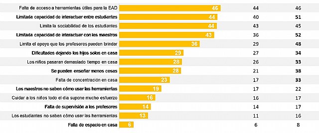 Amazon España realiza una encuesta sobre los españoles y el nuevo año escolar en la nueva normalidad - 2, Foto 2