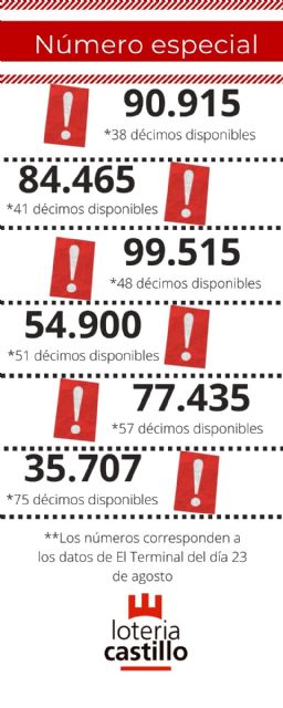 La suerte para llevar: el nuevo concepto delivery de Lotería Castillo - 1, Foto 1