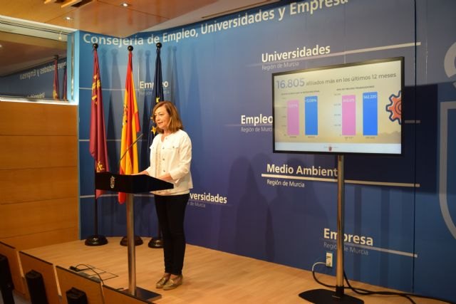 La Región acumula en los últimos doce meses 5.250 parados menos y casi 17.000 afiliados más - 1, Foto 1