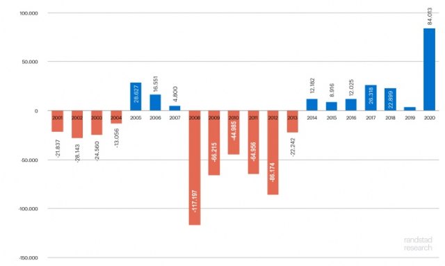 Buen mes para la afiliación y el paro, por el impulso de Educación y Agricultura - 1, Foto 1