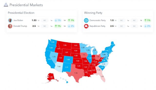 Las apuestas alrededor del próximo presidente de EEUU se disparan antes de las elecciones - 1, Foto 1