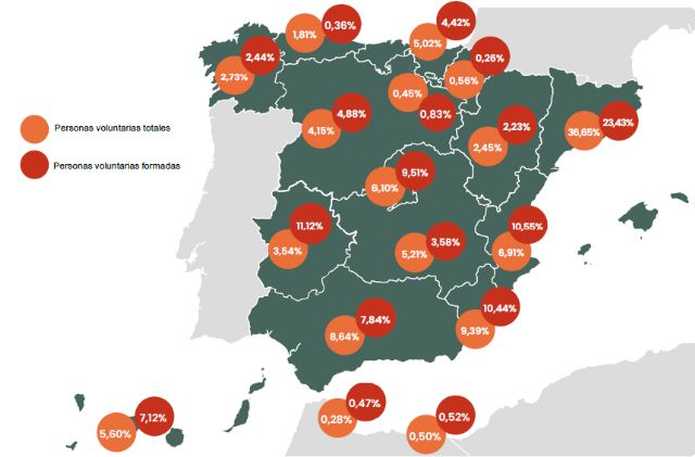 La Región de Murcia, segunda de España con más voluntarios en Salud Mental - 2, Foto 2
