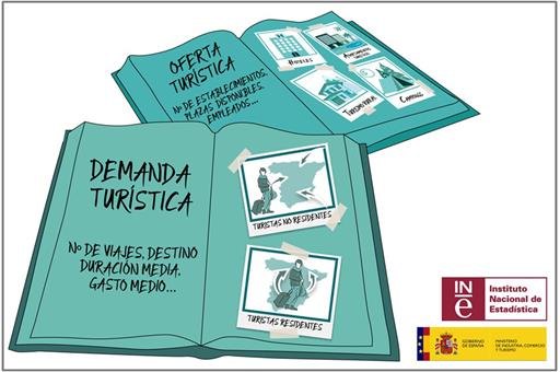 La rentabilidad del sector turístico aumenta en los diez primeros meses del año - 1, Foto 1