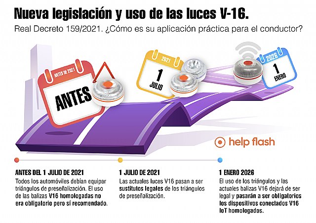 Las luces de emergencia V-16: ¿qué dice la normativa sobre su uso y fabricación? - 1, Foto 1