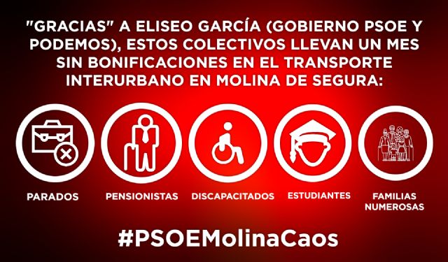 Parados, estudiantes, pensionistas, discapacitados y familias numerosas de Molina de Segura llevan un mes sin bonificaciones en el Transporte Interurbano por la mala gestión de PSOE y Podemos - 1, Foto 1
