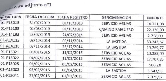 El alcalde de Totana denuncia que siguen llegando factura de aquellas fiestas y actos electorales del PP, Foto 1