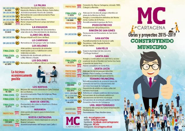 Manuel Padín recrimina a MC sus chapuzas y que se apropie de los proyectos vecinales y de Ciudadanos en un folleto - 5, Foto 5