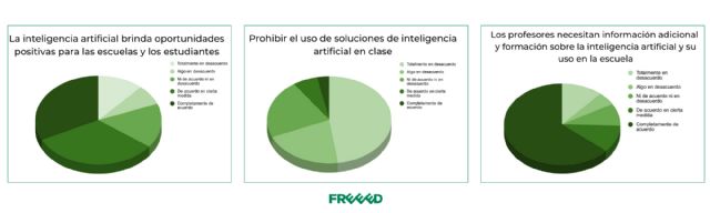 La Inteligencia Artificial, una asignatura pendiente en las aulas españolas - 1, Foto 1