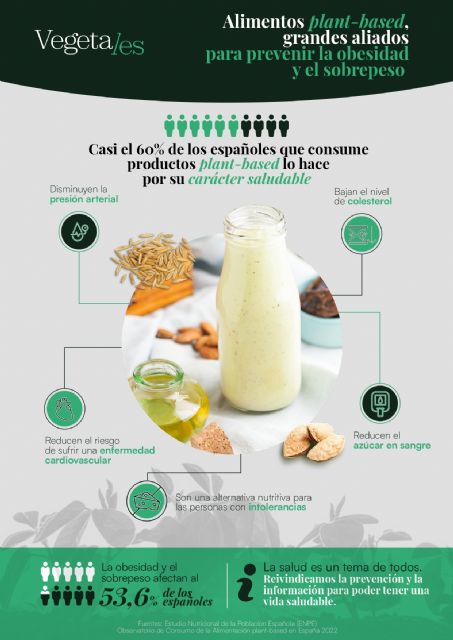 Casi el 60% de los españoles que consume productos plant-based lo hace por su carácter saludable - 1, Foto 1