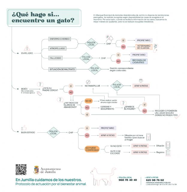 Buenos vecinos, mejores amigos - 1, Foto 1