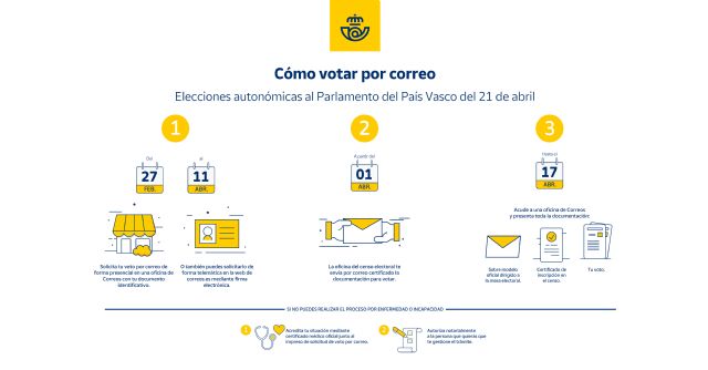 Así es el voto por correo en las Elecciones autonómicas al Parlamento del País Vasco del 21 de abril - 1, Foto 1