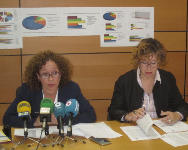 Ahora Murcia pide que se fijen parámetros de transparencia y eficiencia en los gastos de las juntas - 4, Foto 4