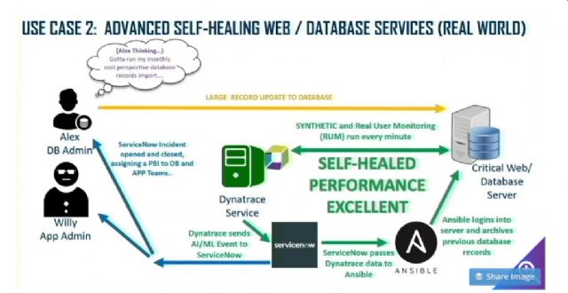 Dynatrace reduce la complejidad de las bases de datos con la mejora de la observabilidad y AIOps - 1, Foto 1
