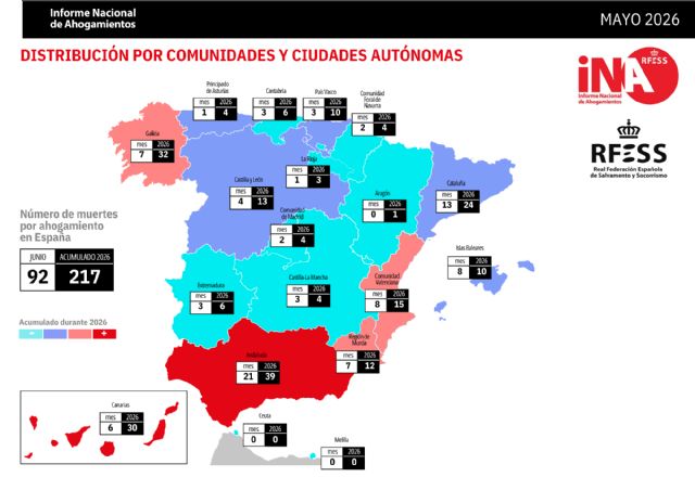 Junio de 2026 registra el peor dato de ahogamientos desde que existe el Informe Nacional de Ahogamientos - 2, Foto 2