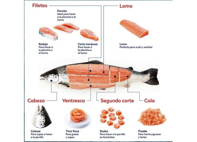 La ´MAR-Bacoa´ más refrescante, saludable y nutritiva con Salmón de Noruega - 1, Foto 1