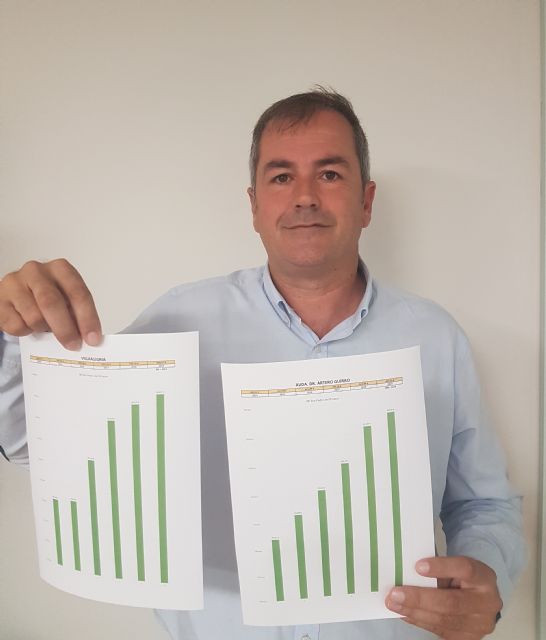 Vox: El gobierno del PP de San Pedro del Pinatar vuelve a engañar a sus vecinos - 1, Foto 1