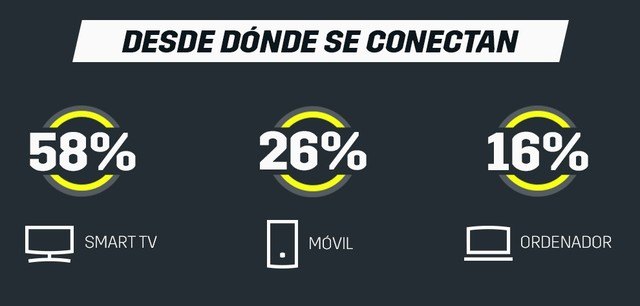 La audiencia media del mundial de MotoGP™ 2019 en DAZN crece en un 11% respecto a la temporada anterior - 1, Foto 1