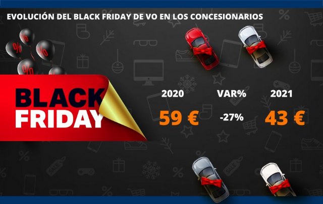 El descuento extra de un VO por el Black Friday fue un 27% inferior a la campaña del año pasado - 1, Foto 1