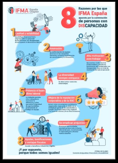 IFMA España se une a la celebración del “Día Internacional de las Personas con Discapacidad” - 1, Foto 1
