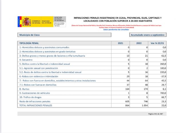 El alcalde Pascual Lucas y su equipo de Gobierno suspenden en gestión - 2, Foto 2